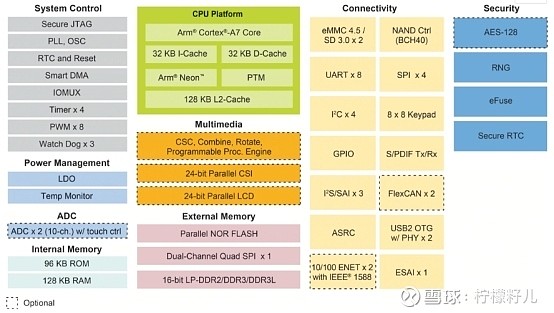 NVIDIAGT1030 显卡与 Inteli3-10105F 处理器组合：性能与成本的完美平衡  第8张