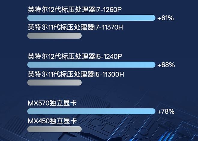 E3-1231V3 处理器与 GT750Ti 显卡：性能与成本效益的完美结合  第3张