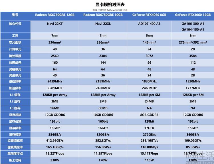 E3-1231V3 处理器与 GT750Ti 显卡：性能与成本效益的完美结合  第4张