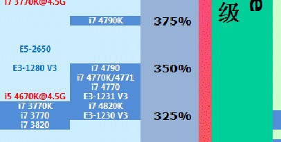 E3-1231V3 处理器与 GT750Ti 显卡：性能与成本效益的完美结合  第7张