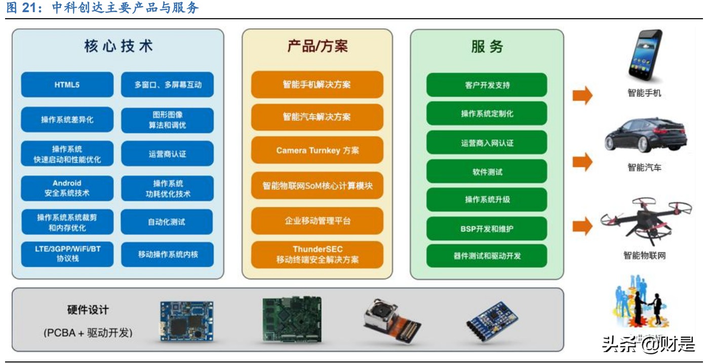 鸿蒙系统迁移至安卓：技术迁移与智能生态未来发展的深远探索  第2张