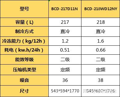 安卓 11 系统中安装并运用冰箱应用的步骤解析  第6张