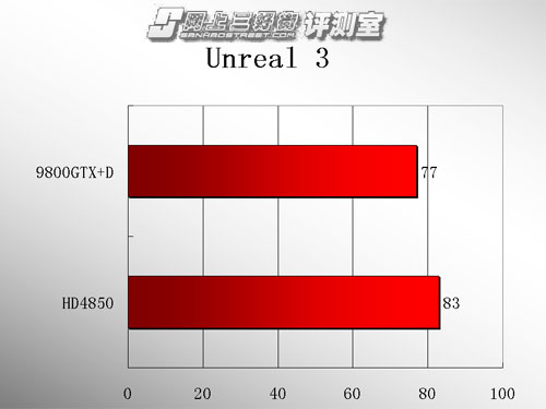 9800GT 与 GTX 系列显卡性能差异及怀旧情感的比较分析  第2张