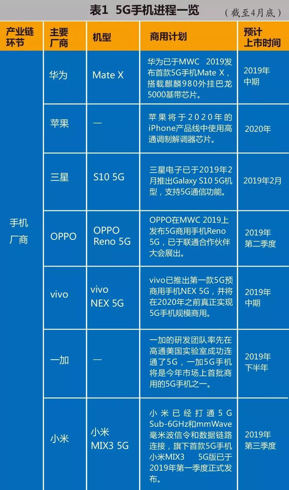 探秘手机如何显示 5G 信号：5G 技术与手机硬件的完美融合  第5张