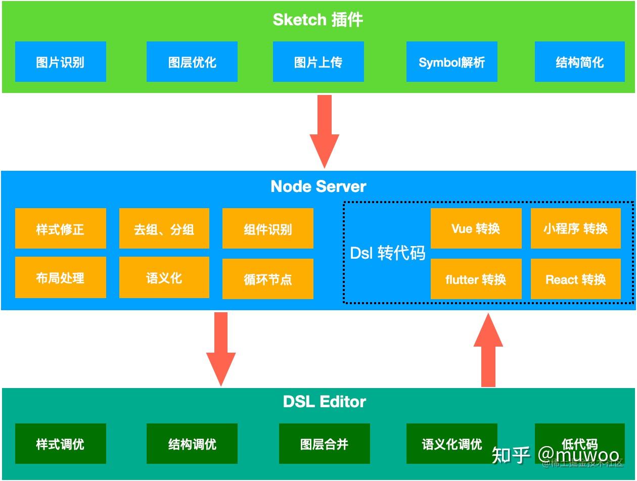 探索 BTspeaKev 蓝牙音箱：简约设计与便捷连接的完美融合  第4张