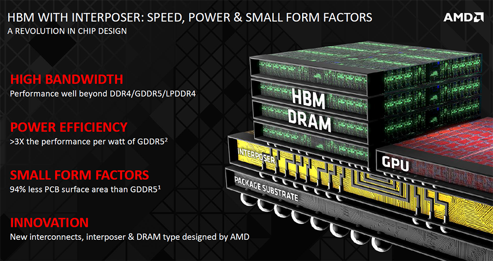 DDR4 与 DDR3：内存市场的技术革新与性能成本平衡