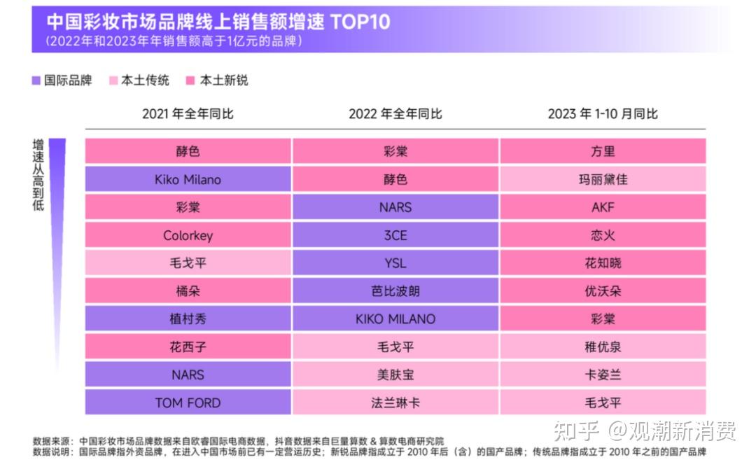 中兴 5G 手机销量排名分析：市场动向与用户需求的深度洞察  第6张