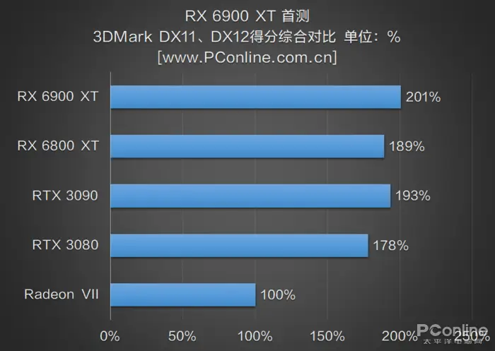 深入对比 NVIDIA GT640 与 AMD Q4000：显卡性能与效能的巅峰对决  第7张