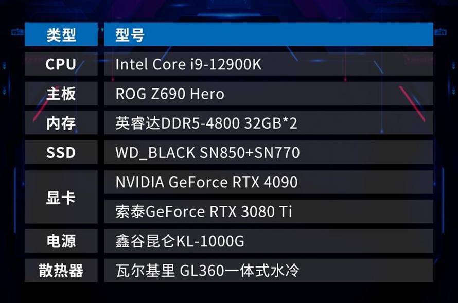 深入剖析 NVIDIA GeForce9500GT 与 GT610 显卡：性能、适用性与市场定位  第5张