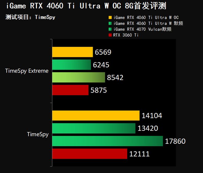 深入剖析 NVIDIA GeForce9500GT 与 GT610 显卡：性能、适用性与市场定位  第7张