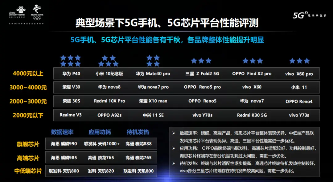 中国联通在 5G 领域的战略部署与 手机品牌的广泛覆盖  第3张