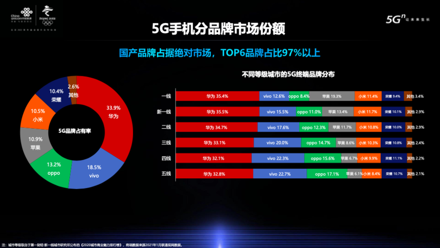 中国联通在 5G 领域的战略部署与 手机品牌的广泛覆盖  第10张