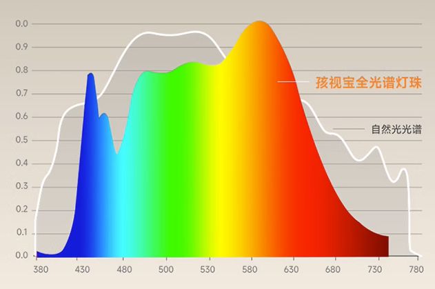 音箱屏频谱连接技术：解析其奥秘与体验，带来视听双重享受  第4张