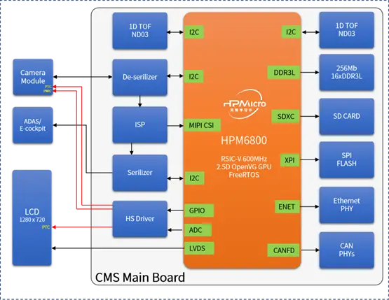 DDR3L 内存能否直接适配 DDR3 插槽？一文为你全面剖析  第2张