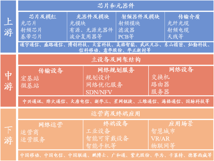 5G 智能手机：通信变革的引领者与产业链的驱动力  第3张