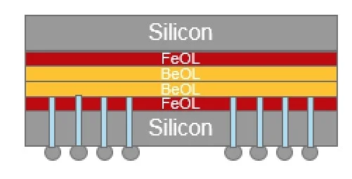 台积电暂停向大陆供应 7nm 及以下制程代工服务，背后原因竟是这样  第6张