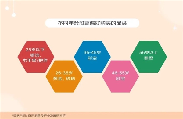 万两黄金易求，知心好友难觅，你愿意用 88 万买个黄金高达吗？  第19张