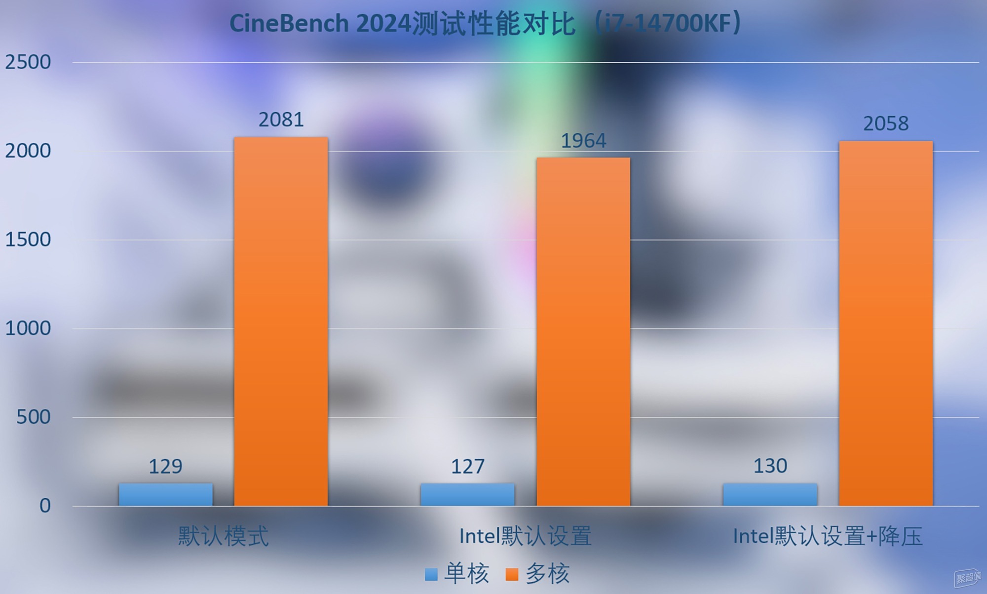 攀升双十一超值优惠来袭！i7 主机搭载 12700KF 处理器，性能强大等你来  第11张