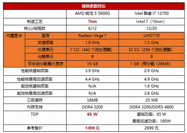 攀升双十一超值优惠来袭！i7 主机搭载 12700KF 处理器，性能强大等你来  第4张