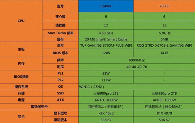 攀升双十一超值优惠来袭！i7 主机搭载 12700KF 处理器，性能强大等你来  第6张