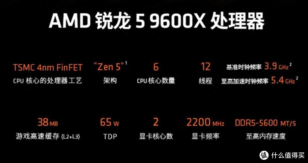 AM5 接口将长寿！Zen6、Zen7 处理器发布时间曝光，你期待吗？  第10张