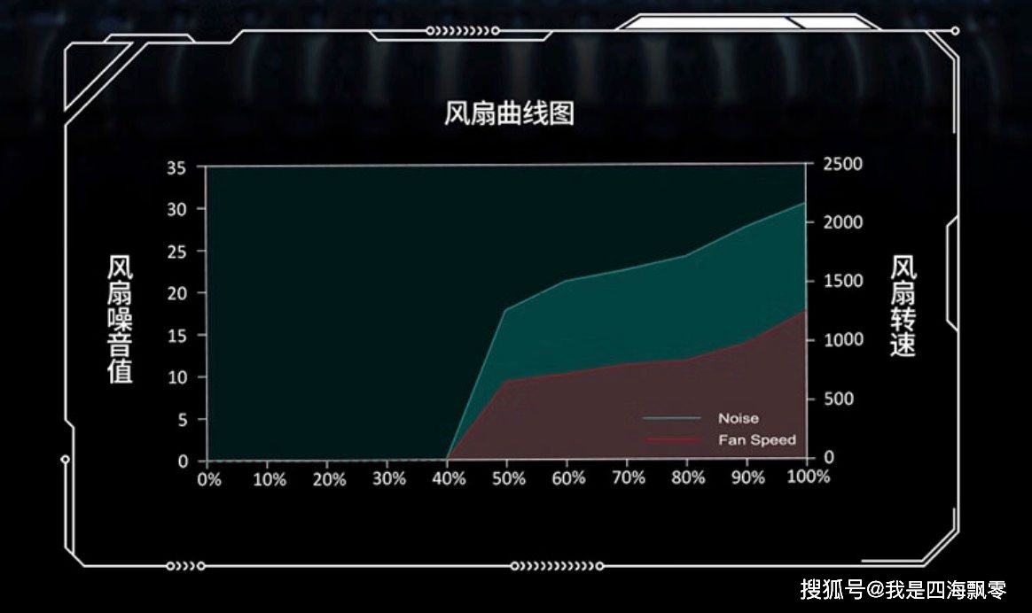 安钛克新款电源震撼登场！80 PLUS 金牌认证，性能卓越，稳定可靠  第2张