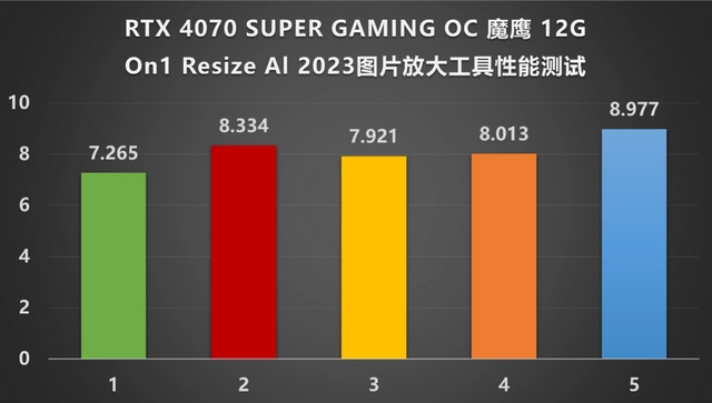 AMD 高端 APU Strix Halo 即将发布，集显性能或可媲美移动版 RTX 4070  第7张