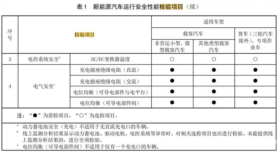 年检新规OBD检测三次不过直接报废？二手车市场大震荡，六大核心问题解析  第11张