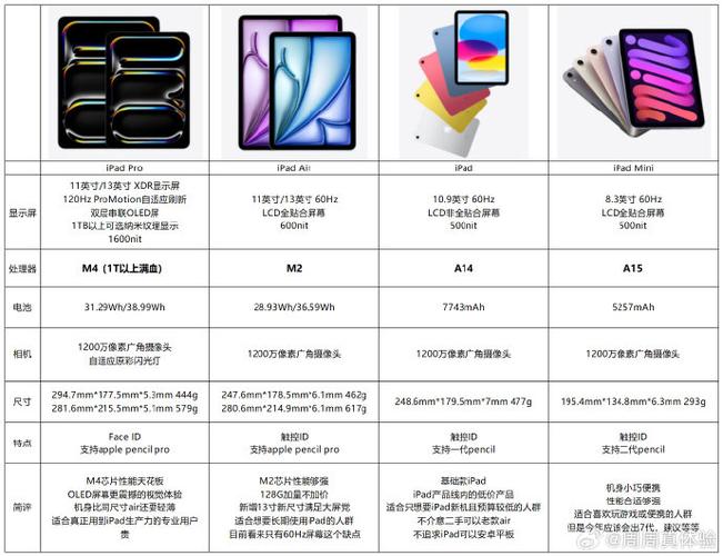 苹果iPad将全面转向OLED屏，2026年起iPad mini率先升级，画面显示更出彩  第6张