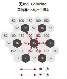 Wi-Fi 7 来袭！网速飙升20%，多链路操作让手机秒变网速怪兽  第14张