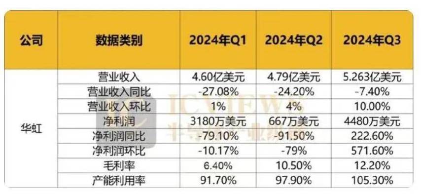 大陆晶圆代工厂6折抢单，台系芯片设计厂商纷纷转投，联电和世界先进面临冲击  第5张