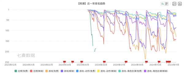 腾讯控股库洛游戏，鸣潮成爆款，二次元圈炸锅  第23张