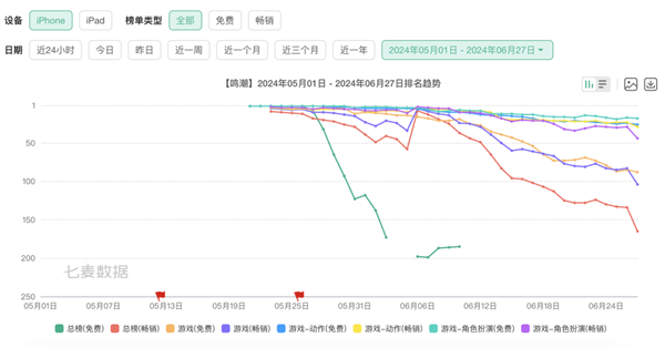 腾讯控股库洛游戏，鸣潮成爆款，二次元圈炸锅  第9张