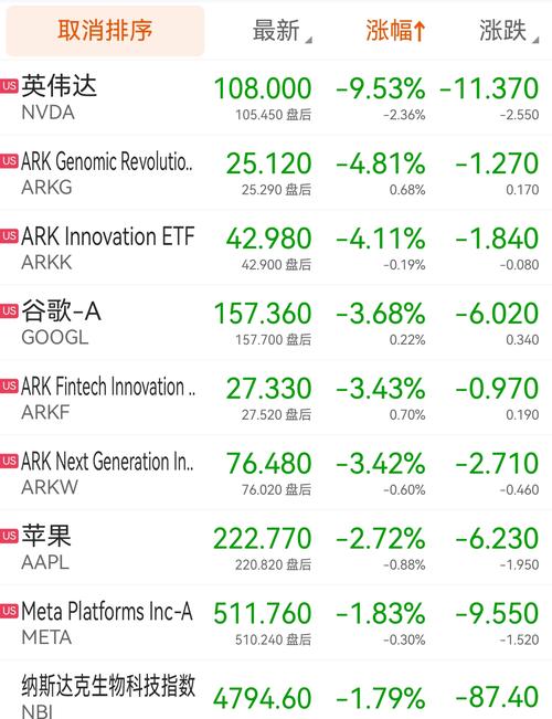 惊！英伟达涉嫌反垄断，股价大跌2.55%，为何？