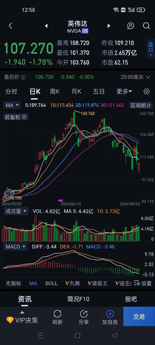 惊！英伟达涉嫌反垄断，股价大跌2.55%，为何？  第2张