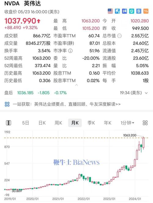 惊！英伟达涉嫌反垄断，股价大跌2.55%，为何？  第11张