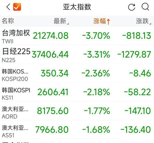 惊！英伟达涉嫌反垄断，股价大跌2.55%，为何？  第6张