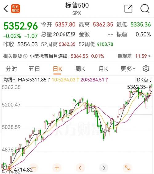 惊！英伟达涉嫌反垄断，股价大跌2.55%，为何？  第7张