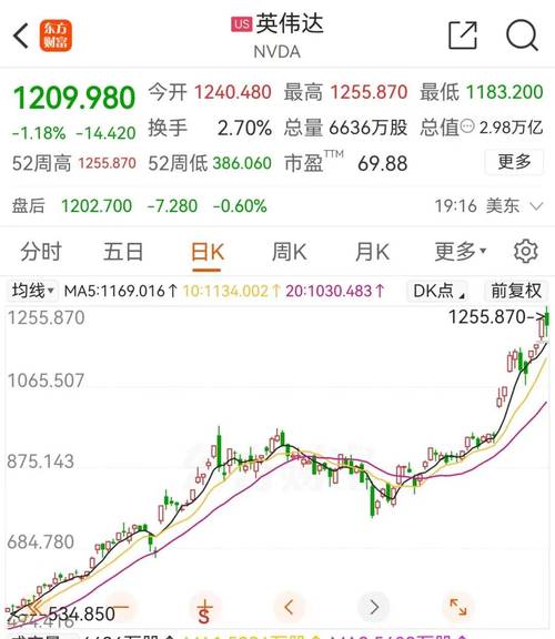 惊！英伟达涉嫌反垄断，股价大跌2.55%，为何？  第8张