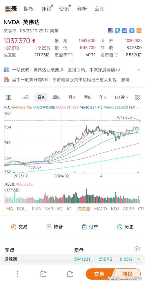 惊！英伟达涉嫌反垄断，股价大跌2.55%，为何？  第9张