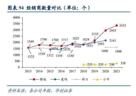 雅迪全球销量破亿！7年蝉联第一，47.8亿研发投入背后的科技奇迹  第7张