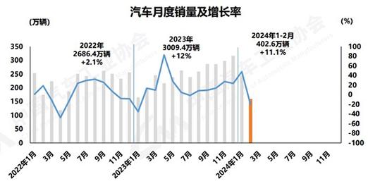 东风汽车新能源销量暴涨73.3%，传统燃油车却下滑11.1%，背后原因令人