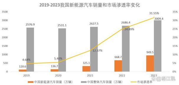 东风汽车新能源销量暴涨73.3%，传统燃油车却下滑11.1%，背后原因令人  第2张