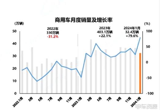 东风汽车新能源销量暴涨73.3%，传统燃油车却下滑11.1%，背后原因令人  第4张