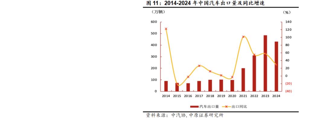 东风汽车新能源销量暴涨73.3%，传统燃油车却下滑11.1%，背后原因令人  第6张