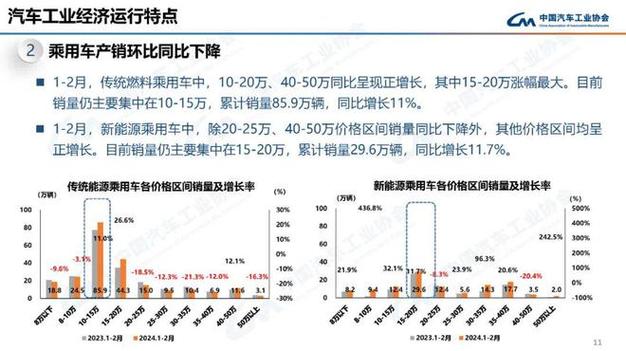 东风汽车新能源销量暴涨73.3%，传统燃油车却下滑11.1%，背后原因令人  第7张