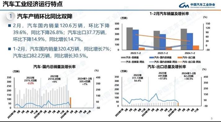 东风汽车新能源销量暴涨73.3%，传统燃油车却下滑11.1%，背后原因令人  第8张