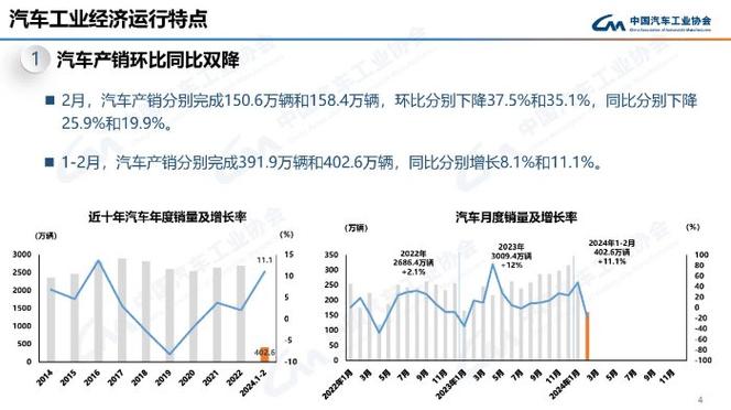 东风汽车新能源销量暴涨73.3%，传统燃油车却下滑11.1%，背后原因令人  第9张