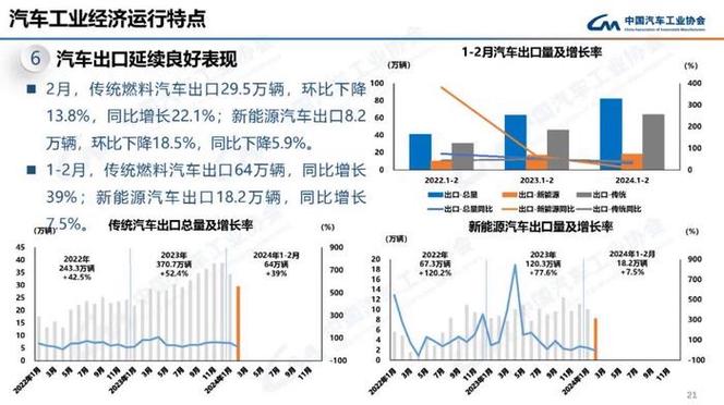 东风汽车新能源销量暴涨73.3%，传统燃油车却下滑11.1%，背后原因令人  第10张