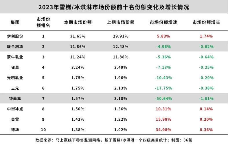 钟薛高雪糕帝国崩塌？444万拍卖无人问津，昔日爱马仕光环不再  第5张